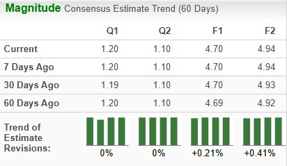 Zacks Investment Research