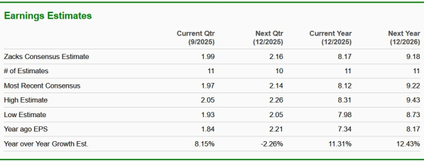 Zacks Investment Research