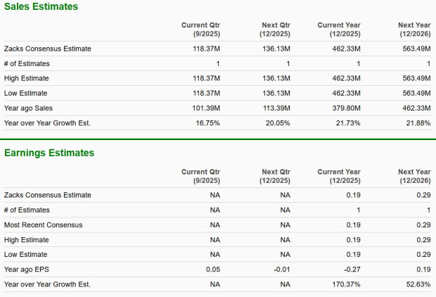 Zacks Investment Research