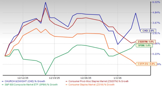 Zacks Investment Research