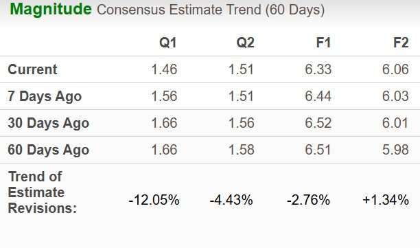 Zacks Investment Research