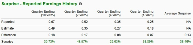 Zacks Investment Research