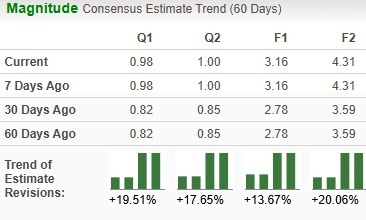 Zacks Investment Research