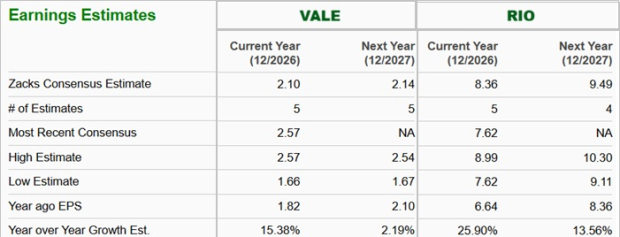 Zacks Investment Research