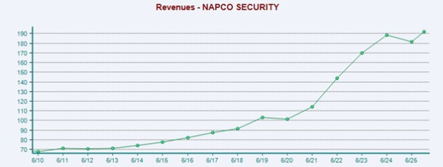 Zacks Investment Research