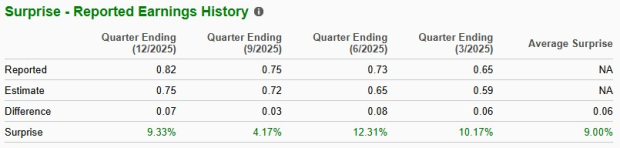 Zacks Investment Research