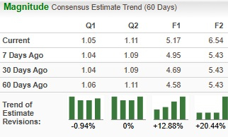 Zacks Investment Research