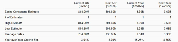 Zacks Investment Research