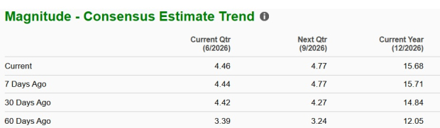 Zacks Investment Research