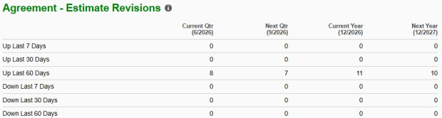 Zacks Investment Research