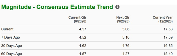 Zacks Investment Research