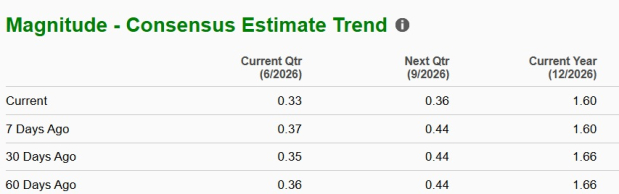 Zacks Investment Research