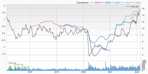 Zacks Investment Research