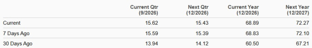 Zacks Investment Research