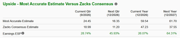 Zacks Investment Research