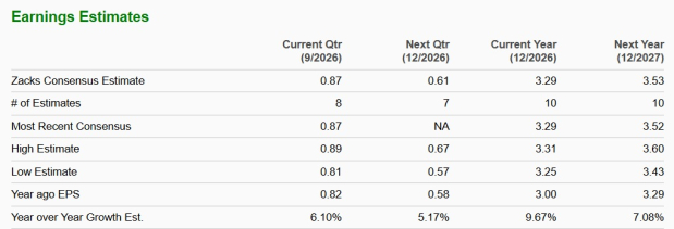 Zacks Investment Research