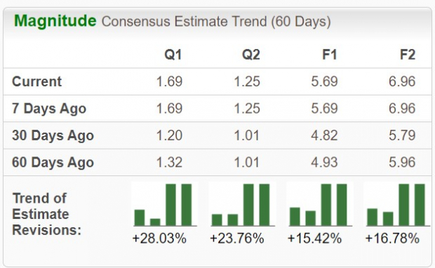 Zacks Investment Research