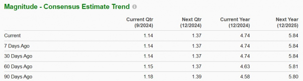 Zacks Investment Research