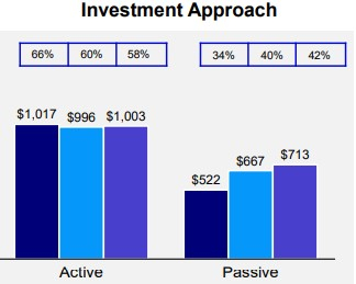 Invesco Ltd.