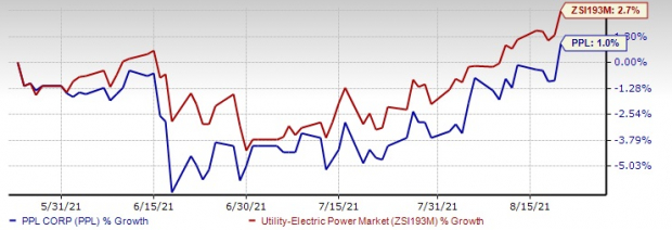 PPL Signs a Pact for Rate Cut, To See Savings From December