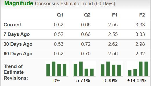Zacks Investment Research