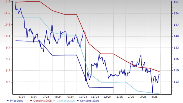 Zacks Investment Research
