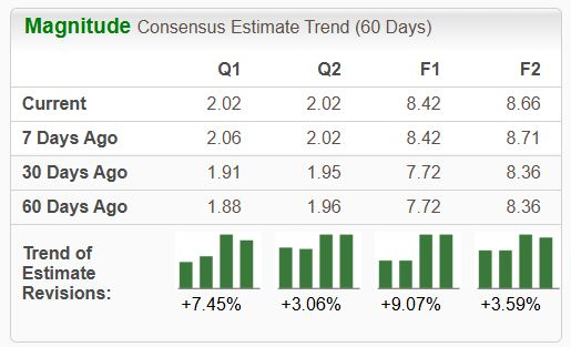 Zacks Investment Research