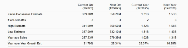 Zacks Investment Research