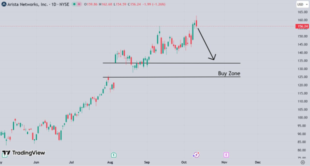 TradingView