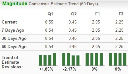 Zacks Investment Research
