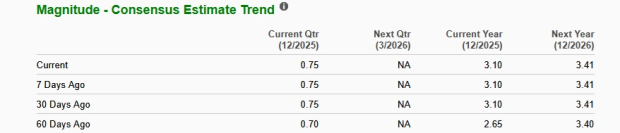 Zacks Investment Research