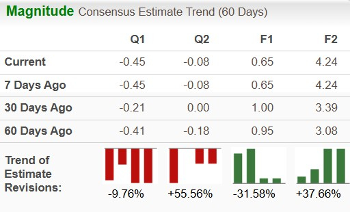 Zacks Investment Research