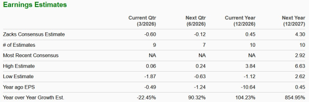 Zacks Investment Research