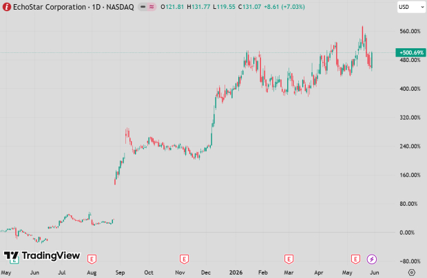 TradingView