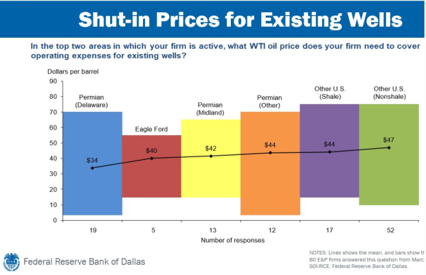 Federal Reserve Bank of Dallas