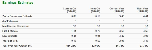 Zacks Investment Research