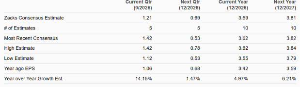 Zacks Investment Research