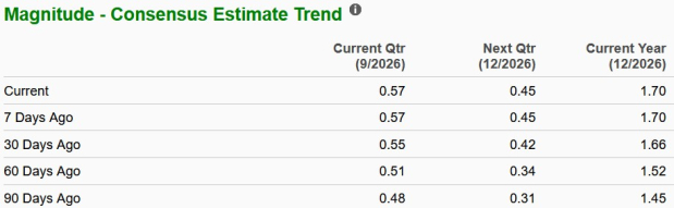 Zacks Investment Research