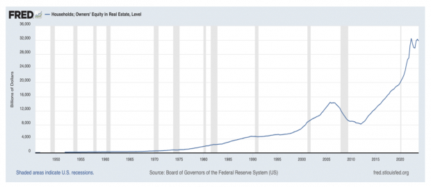 St Louis Federal Reserve