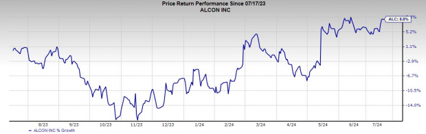 Zacks Investment Research