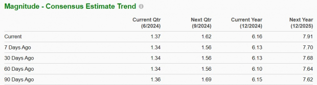 Zacks Investment Research