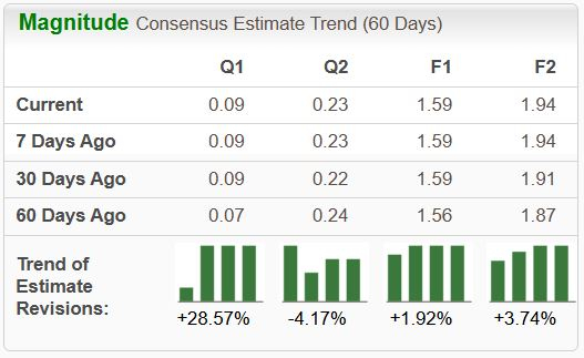 Zacks Investment Research