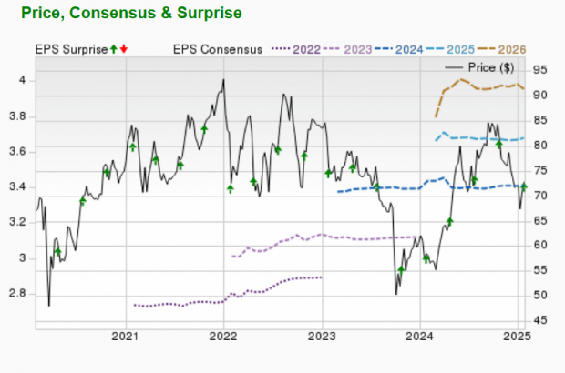 Zacks Investment Research