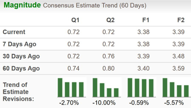 Zacks Investment Research