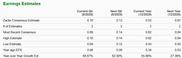 Zacks Investment Research