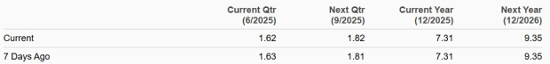 Zacks Investment Research