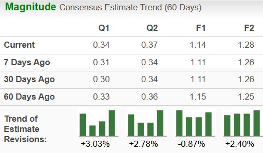Zacks Investment Research