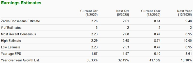 Zacks Investment Research