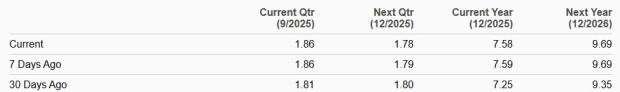 Zacks Investment Research