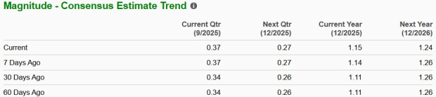Zacks Investment Research